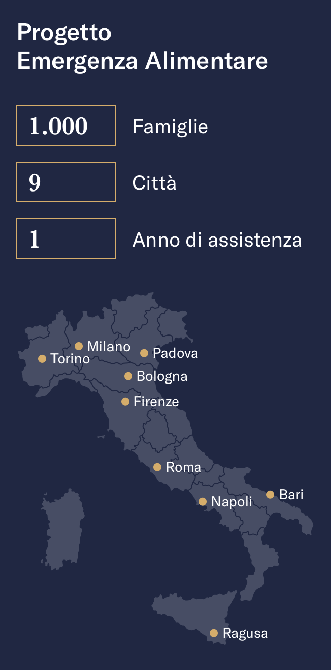 Progetto Fondazione Arca Emergenza alimentare chebanca!