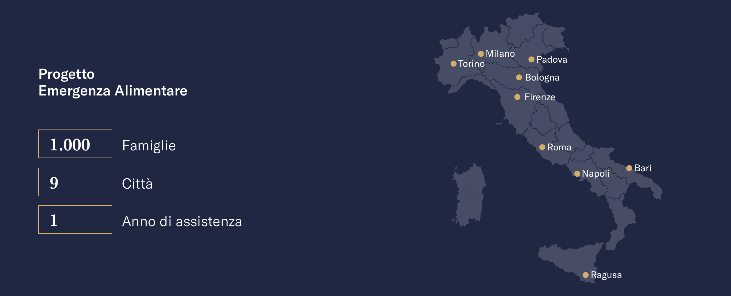 Progetto Fondazione Arca Emergenza alimentare chebanca! Mobile
